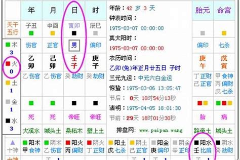 日干查詢|日干算命查询，日干五行查询，出生日干支查询